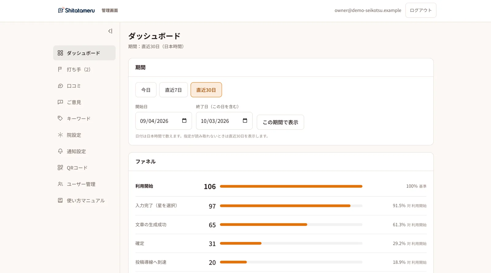 ダッシュボード画面。利用開始から各段階の人数(ダミーデータ)